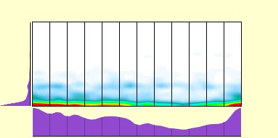 elevation plot