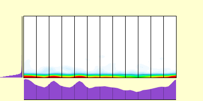 elevation plot