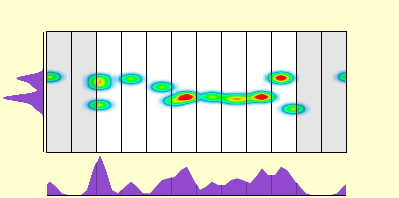 elevation plot