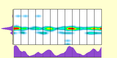 elevation plot