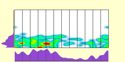 elevation plot