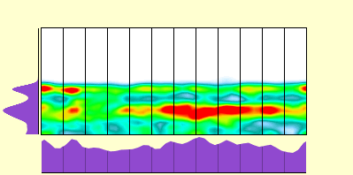 elevation plot