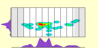 elevation plot