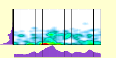 elevation plot