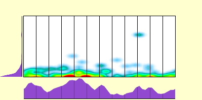 elevation plot