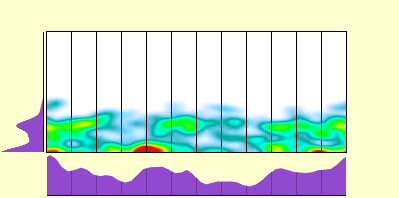 elevation plot
