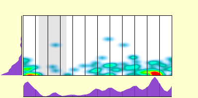 elevation plot