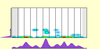 elevation plot