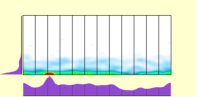 elevation plot