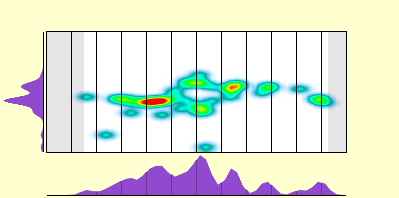 elevation plot