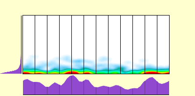 elevation plot