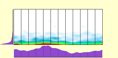 elevation plot