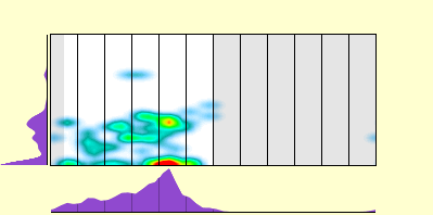 elevation plot