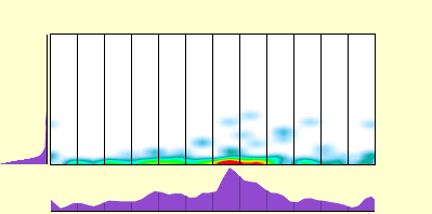 elevation plot