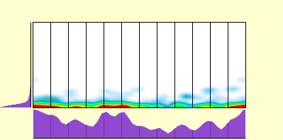 elevation plot
