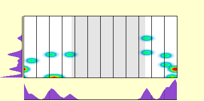 elevation plot