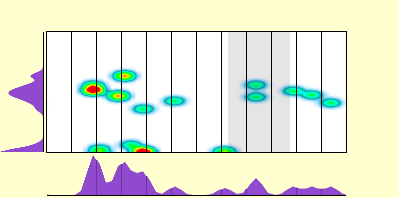 elevation plot