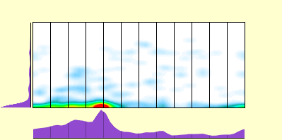 elevation plot