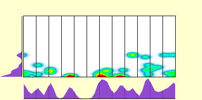 elevation plot