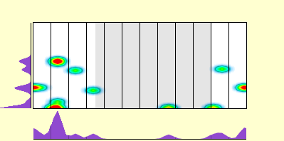 elevation plot