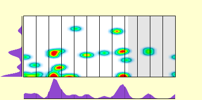 elevation plot