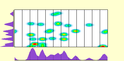 elevation plot