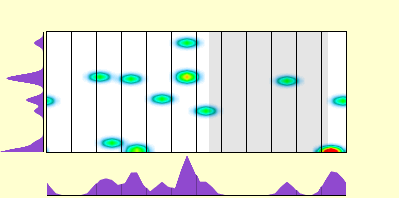 elevation plot