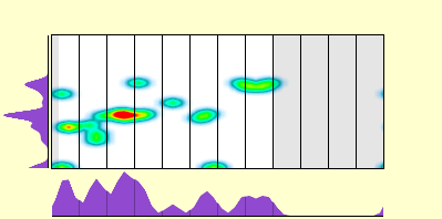 elevation plot