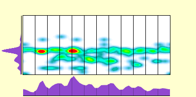 elevation plot