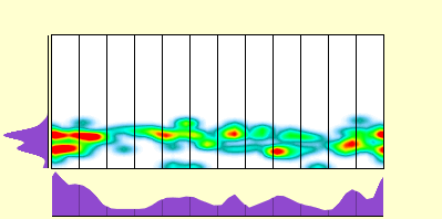 elevation plot