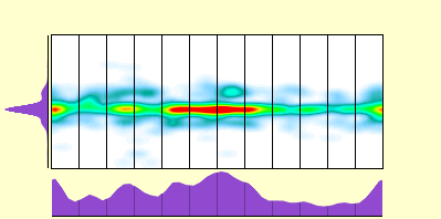 elevation plot