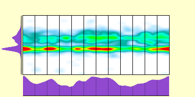 elevation plot