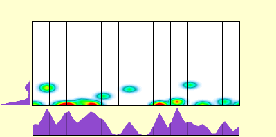 elevation plot