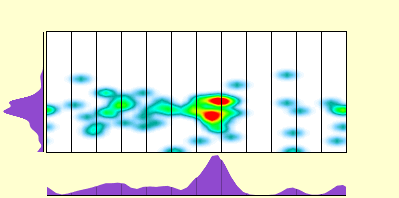 elevation plot