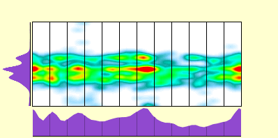 elevation plot