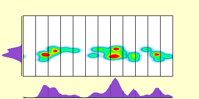 elevation plot