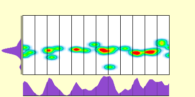 elevation plot