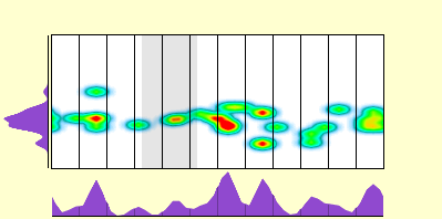 elevation plot