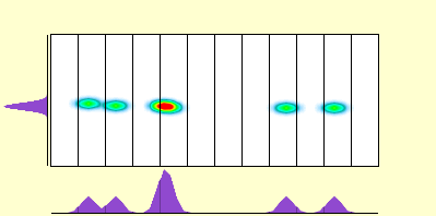 elevation plot