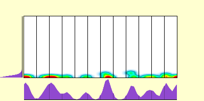 elevation plot