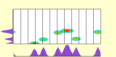 elevation plot