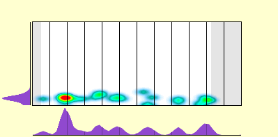elevation plot