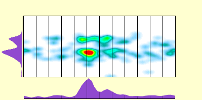 elevation plot