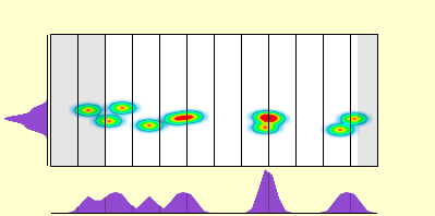 elevation plot