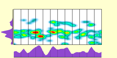 elevation plot