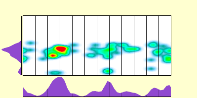 elevation plot
