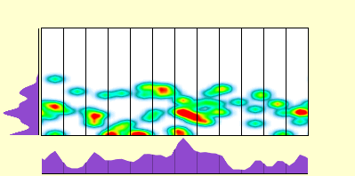 elevation plot