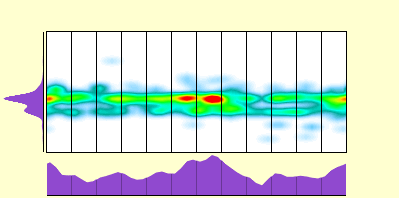 elevation plot