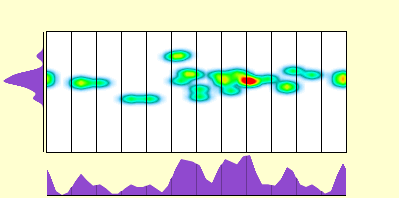 elevation plot