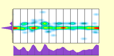 elevation plot